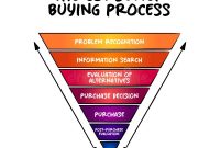 Using Business Intelligence to Predict Consumer Buying Behavior