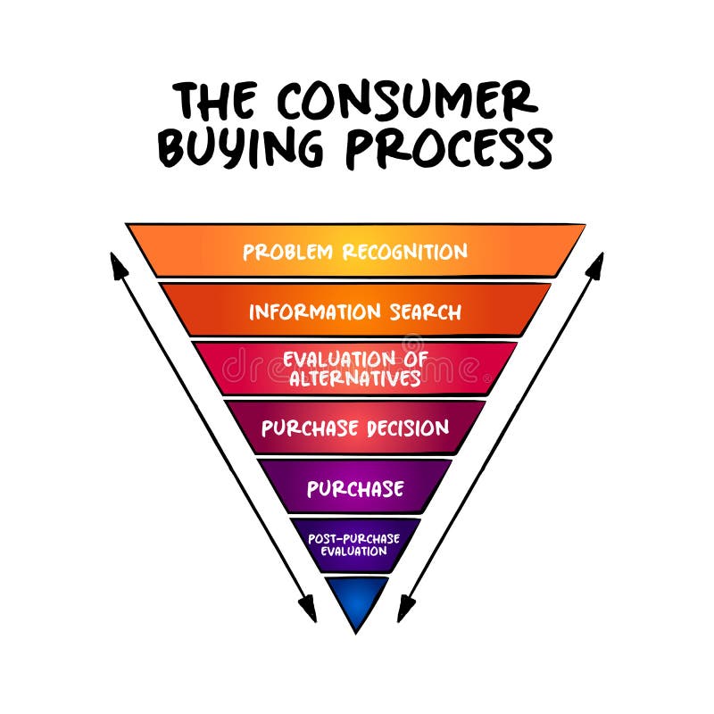 Using Business Intelligence to Predict Consumer Buying Behavior