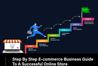 How to Build a Successful Hardware E-Commerce Store Today