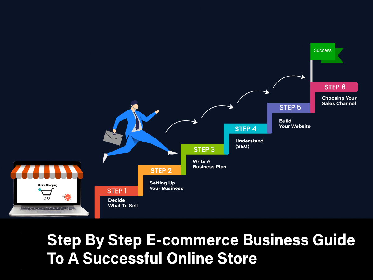 How to Build a Successful Hardware E-Commerce Store