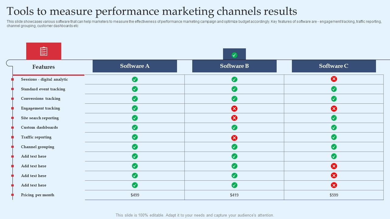 How to Evaluate the Performance of Your Marketing Tools Effectively