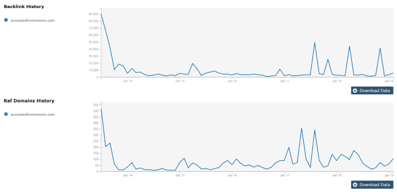 Building Authority Through Topical Clusters in SEO Consulting
